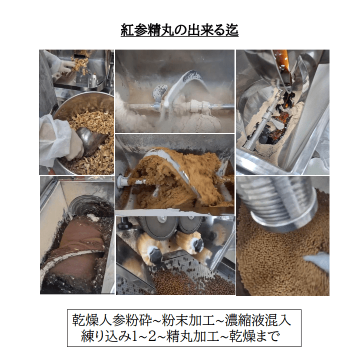 紅参精丸の製造工程